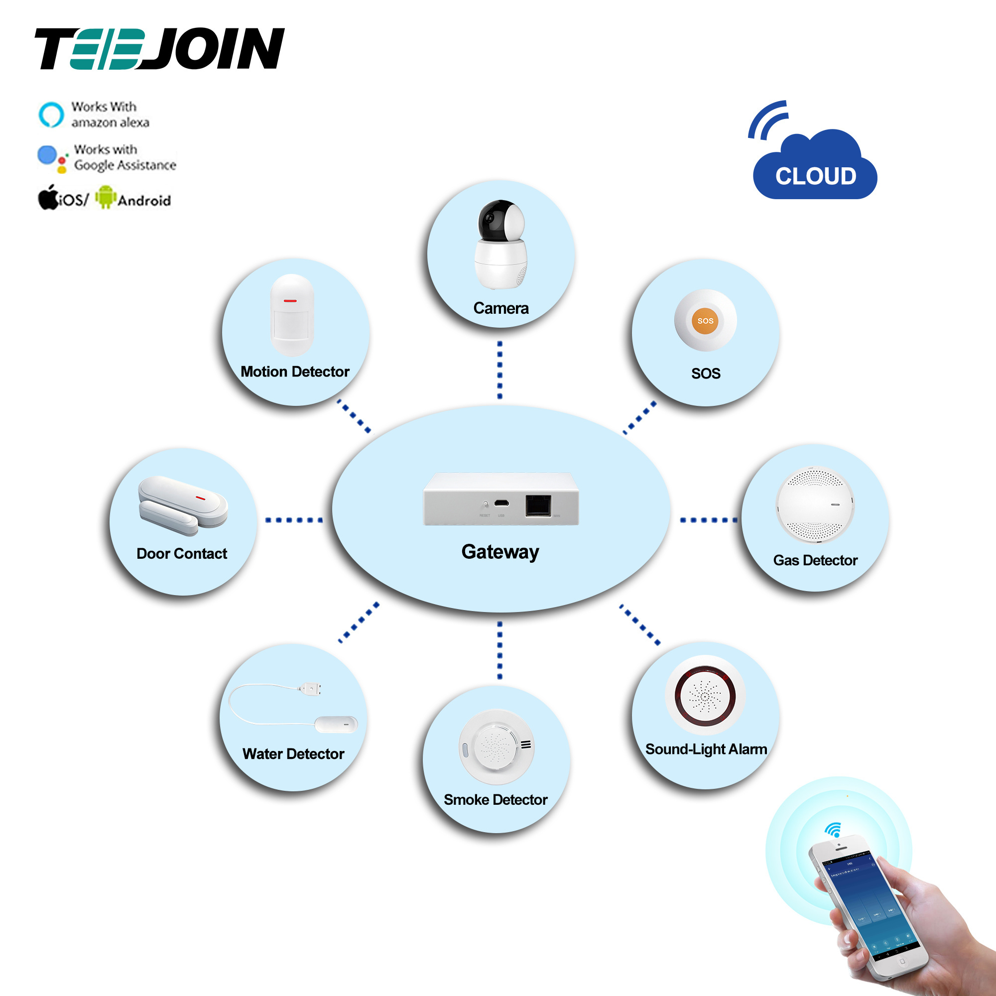 Z-Wave Plus In Wall Smart Light Switch with Instant Status Repeater