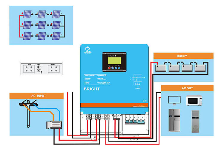 BR Solar High Quality Home use 1kw 3KW 5KW 8KW low frequency solar power system pure sine wave inverter 48v dc 400v ac inverter