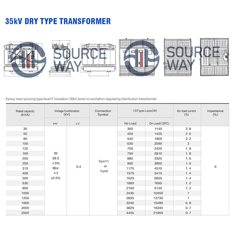 10kv-35kv/0.4kv 30kVA-10mva Amorphous Alloy Three Phase Cast Resin Isolation Dry Type Distribution Transformer