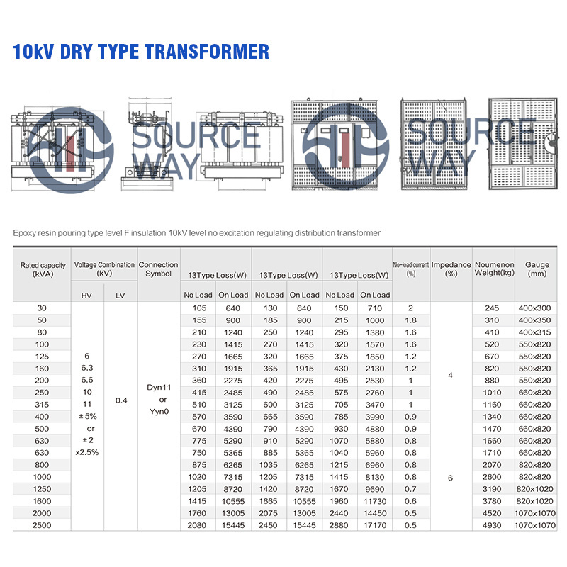 10kv-35kv/0.4kv 30kVA-10mva Amorphous Alloy Three Phase Cast Resin Isolation Dry Type Distribution Transformer