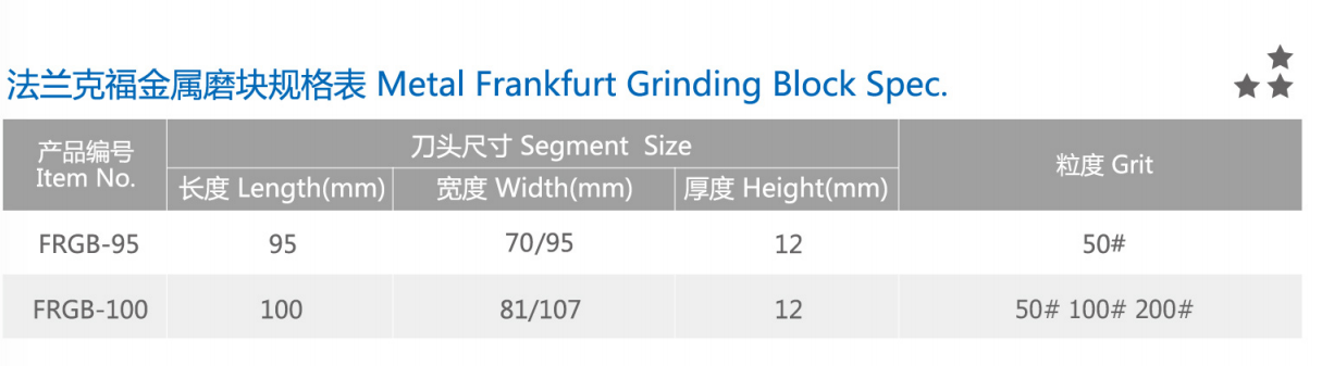 Wholesale Metal Frankfurt Grinding Block Mainly Used for Calibrating Rough Grinding Polish Marble and Granite