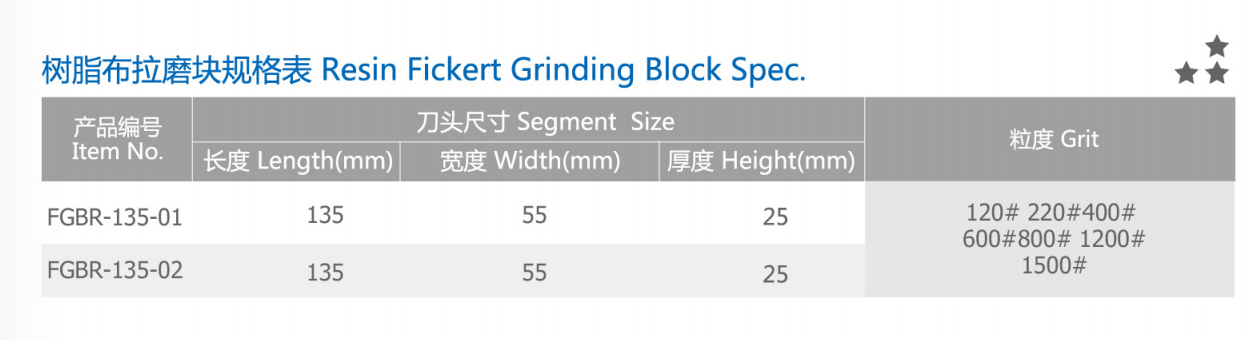 Wholesale Resin Fickert Grinding Block Mainly Used for Calibrating Rough Grinding Polish Marble and Granite