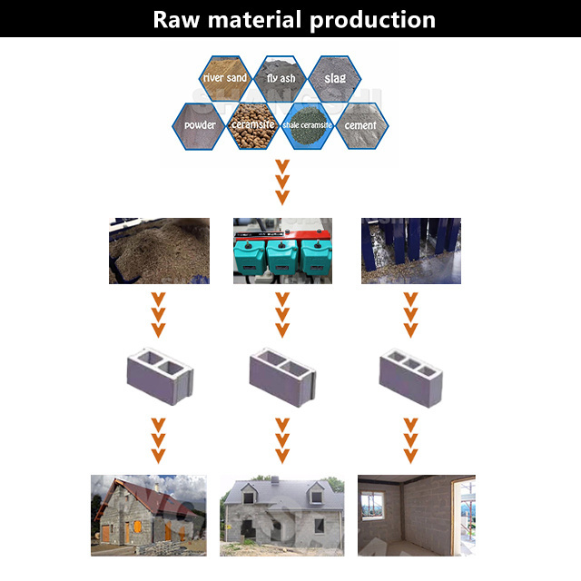 Manual hollow concrete block making moulding machine / block making  machine  industry