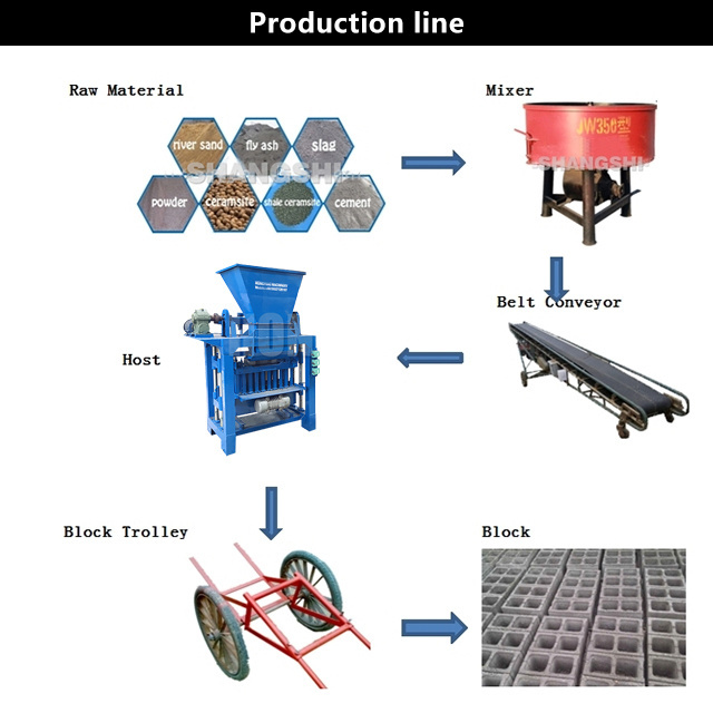 Small business brick machine making automatic cement brick block making machine price