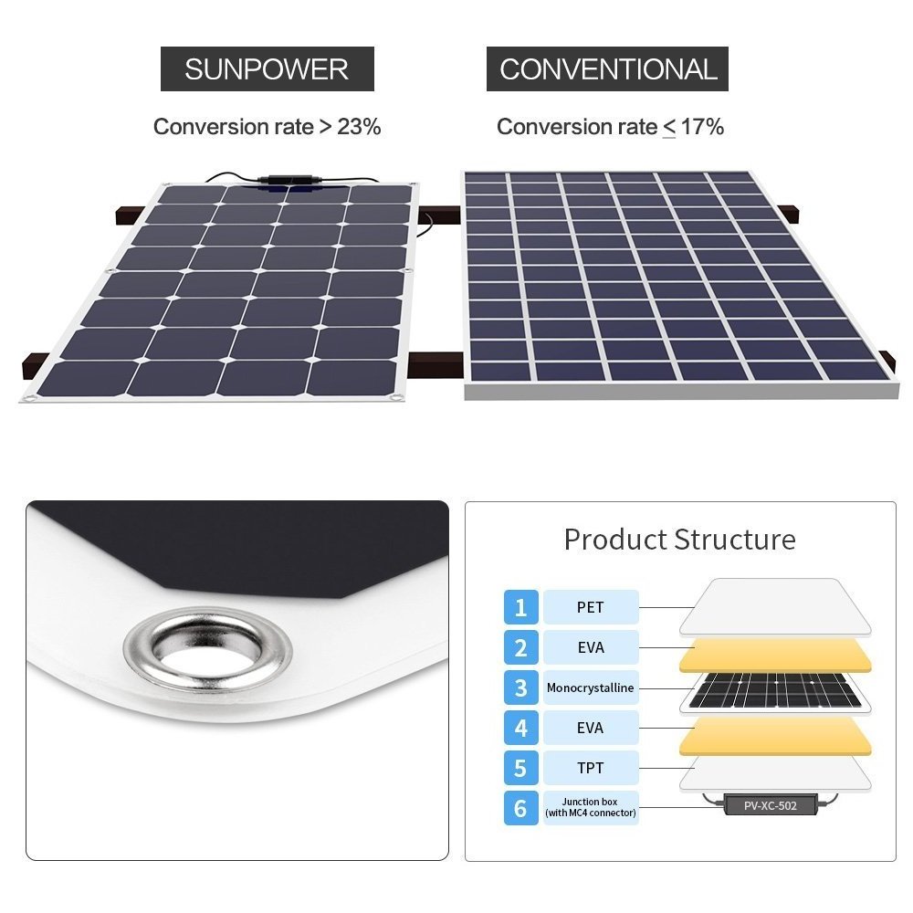 Factory price 12v 18v 100w  flexible solar panels, sunpower solar panels in the philippines pakistan prices