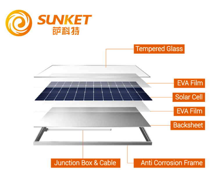 Sunket Mono Solar Panels  Poly Solar Panel 18V Europe Stock 72 half cut cell Cell 200W 210W 220W