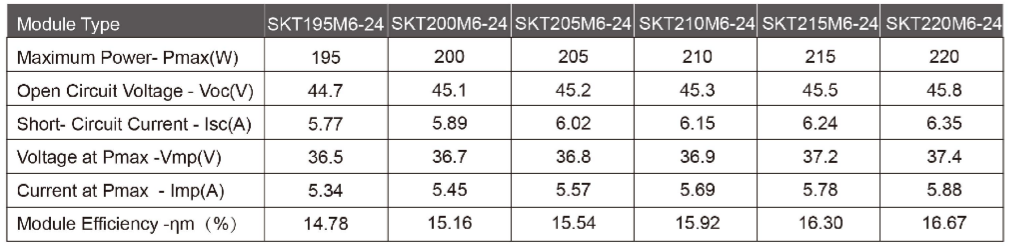 Sunket Mono Solar Panels  Poly Solar Panel 18V Europe Stock 72 half cut cell Cell 200W 210W 220W