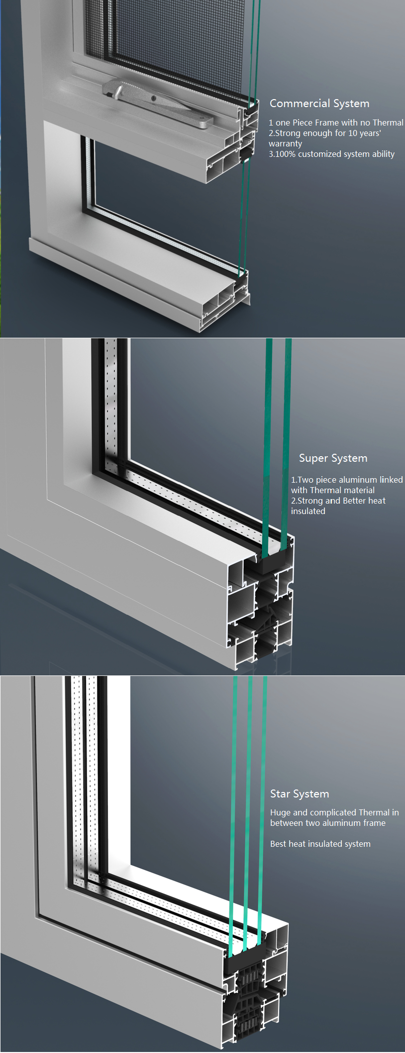 USA Commercial Residential Lowes Glass Aluminum Bi Folding Accordion Bifold Sliding Exterior Door With Locks