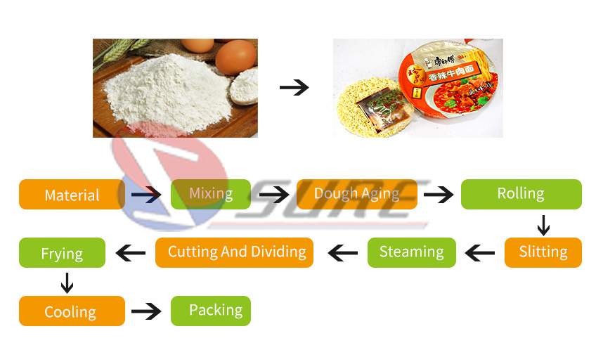 Factory Supply Instant Noodle Machine Production Line Full Automatic Instant Noodles Production Line with product line machine