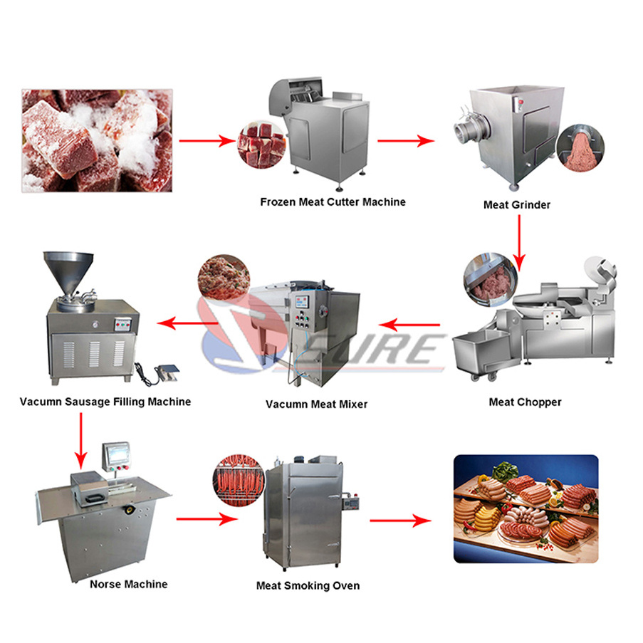 Factory Directly Supply Smoked Meat Sausage Processing Equipment Sausage Stuffer Tying Making Maker