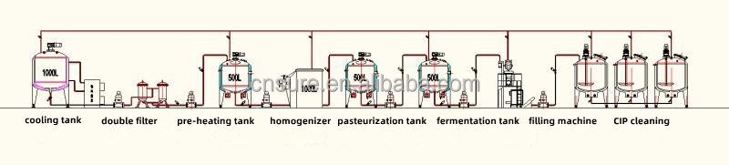 High Efficiency  Milk Production Line/ Milk Pasteurization Machine/ Dairy Processing Plant