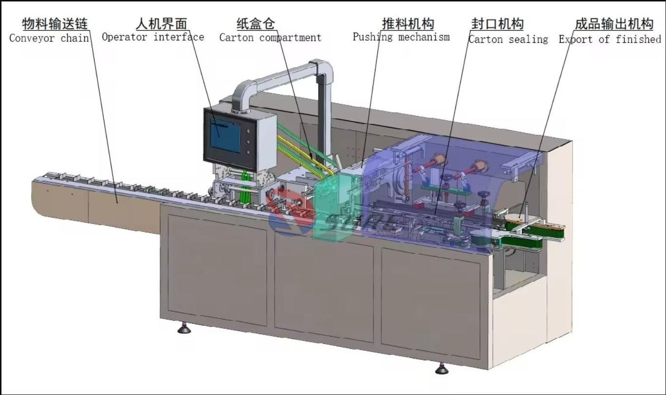 Good Quality Low Price Pack Machine Box Carton Box Packaging Machine Automatic Cartoning Machine