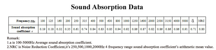 Highway Sound Barrier Sheet Soundproof Wall Acoustical Barrier Fence Construction Noise Barrier