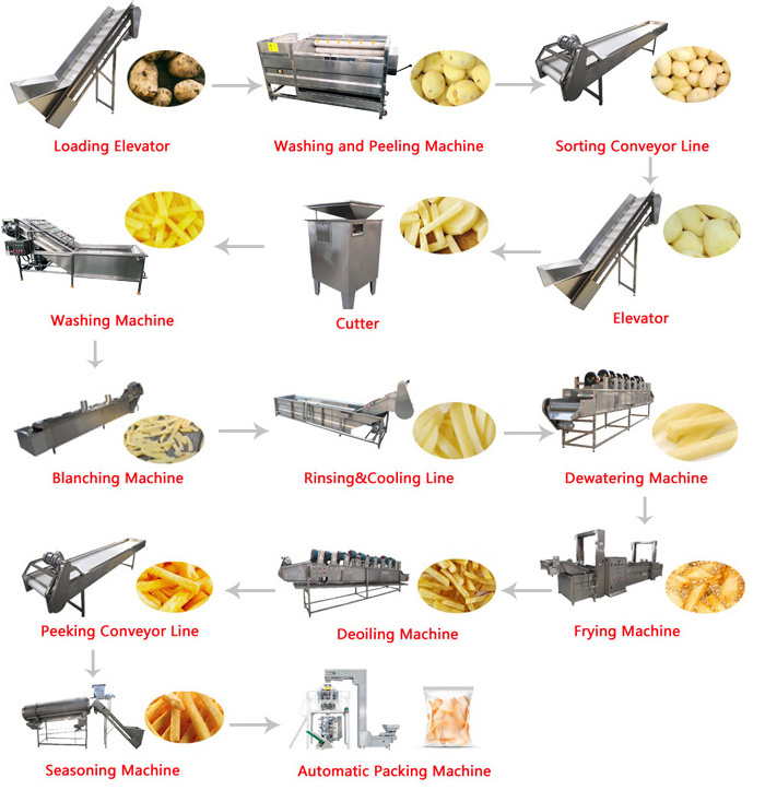 High Quality 100kg/h small scale potato chips making machine