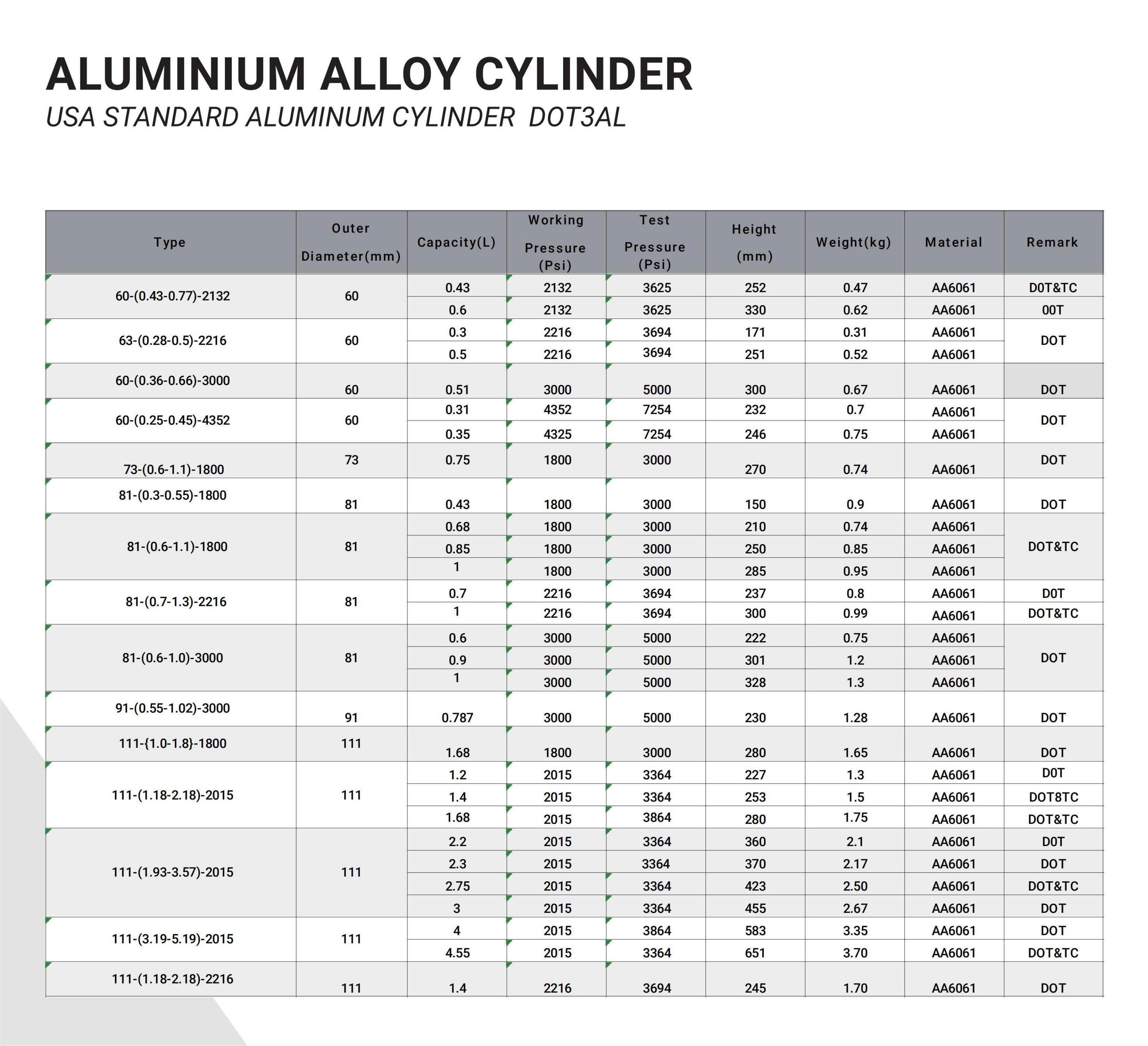 Cheap Medical Supplier Co2 Cylinder Aluminium Oxygen Gas Cylinder For Hospital And Home Use