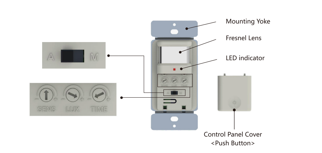 Motion Detector Light Switch, In Wall Occupancy Vacancy Sensor Switch 150W LED 480W Tungsten W/ Wall Plates, No Neutral Wire