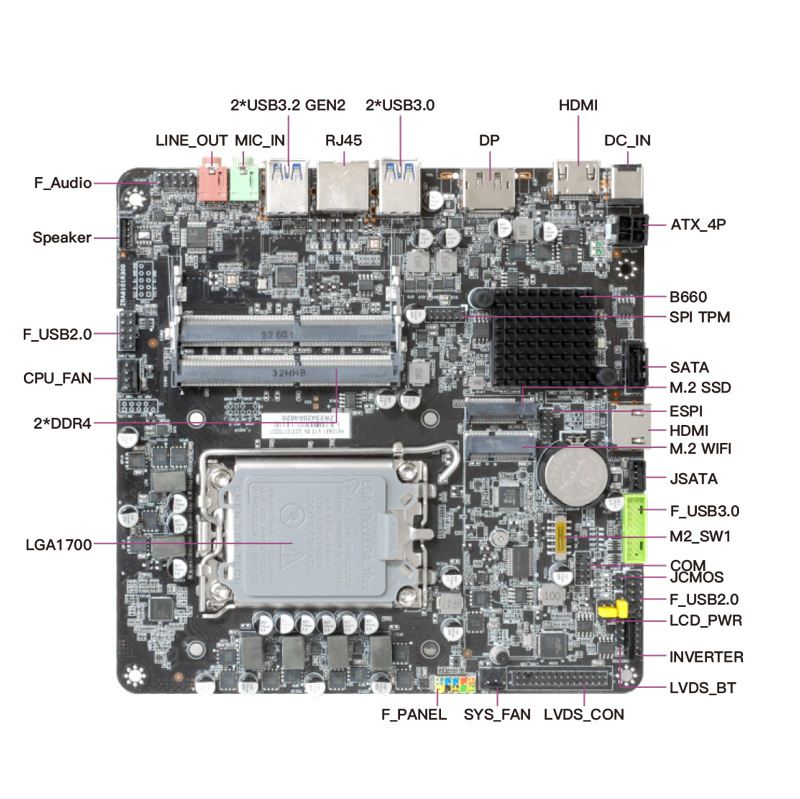 ITZR/Esonic/OEM B660 Motherboard MINI-ITX AIO Mainboard LGA 1700 12th gen Processor( DDR4, M.2 Slots, 2*HDM1)