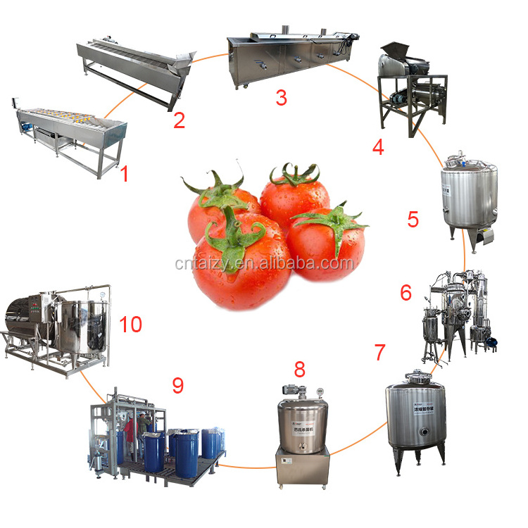 Automatic Ketchup Sauce Production Avocado Making Machine Mustard Raspberry Date Jam Maker Tomato Paste Processing Line