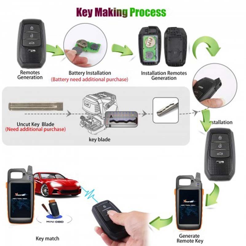 Xhorse XSTO01EN Universal XM38 Smart Key With Key Shell Support 4D 8A 4A All IN One Car Key Xhorse Universal Remote