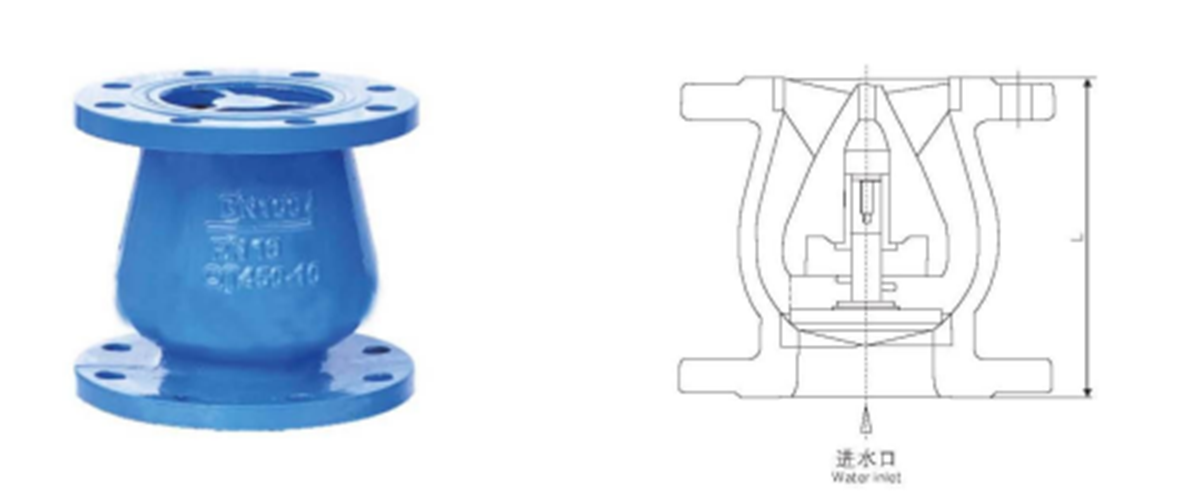 Water system valve series silent flange check valve stainless steel valve for control water flow