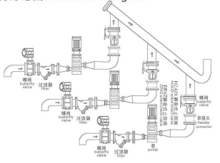 Water system valve series silent flange check valve stainless steel valve for control water flow