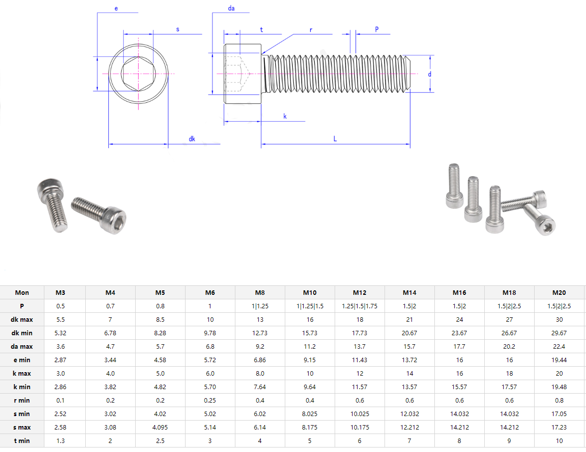 Stainless Steel A2 A4 304 316 Din 912 Allen Bolt M2 M2.5 M3 M4 M5 M6 M7 M8 M10 Hex Socket Head Cap Screw Inner Hexagon Screws