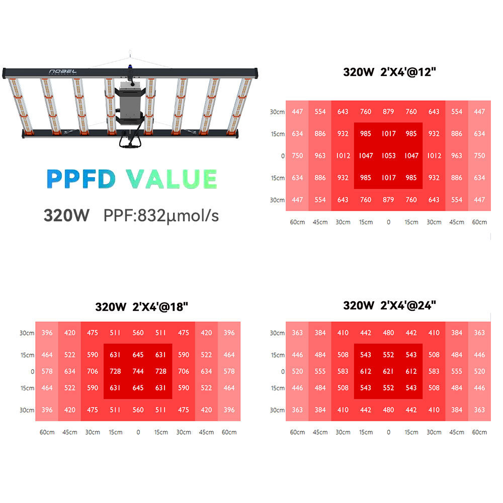 320W Waterproof LED Grow Light  Full Spectrum Electronic Grow Light LED Bar With Controller