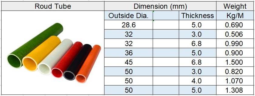 Corrosion Resistant FRP high strength tubes fiberglass structural GRP round shapes pipes