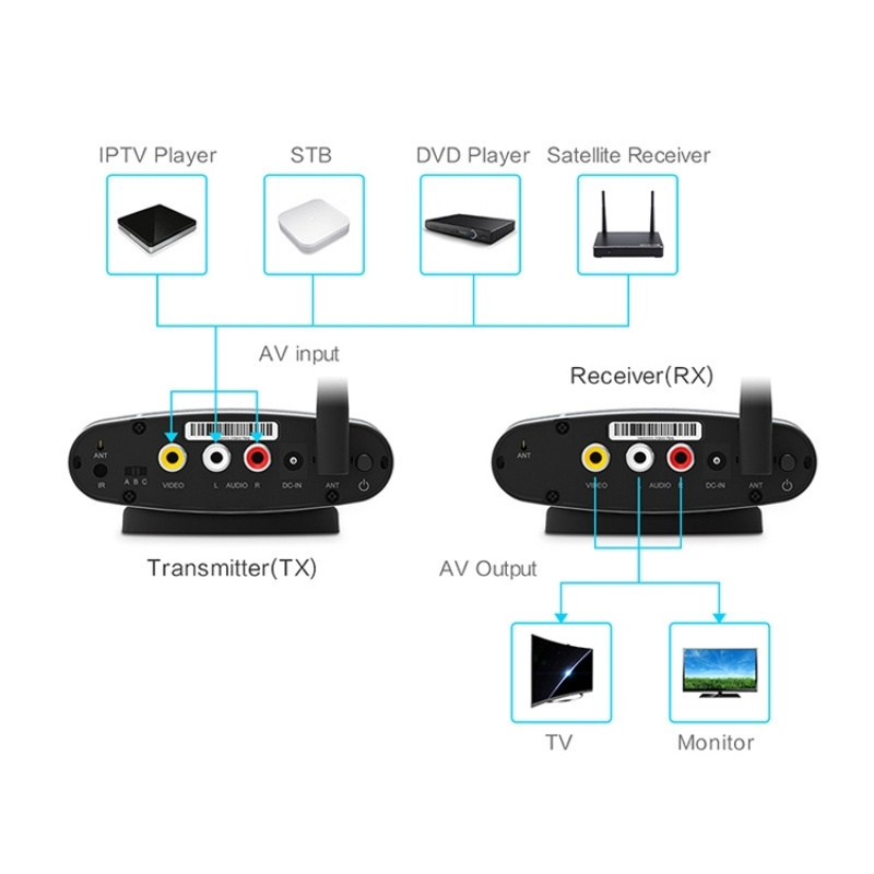 New Arrivals PAT-535 5.8G Wireless AV TV Audio Video Sender Transmitter Receiver