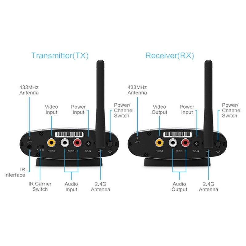 New Arrivals PAT-535 5.8G Wireless AV TV Audio Video Sender Transmitter Receiver