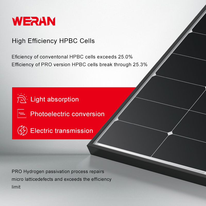 WERAN Module In Solar Panel 500W 550 Watts JA Longi Bifacial Perovskite Solar Panel PV Modules