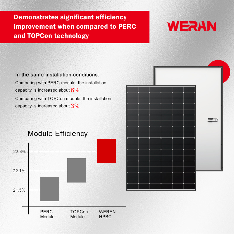 WERAN Module In Solar Panel 500W 550 Watts JA Longi Bifacial Perovskite Solar Panel PV Modules