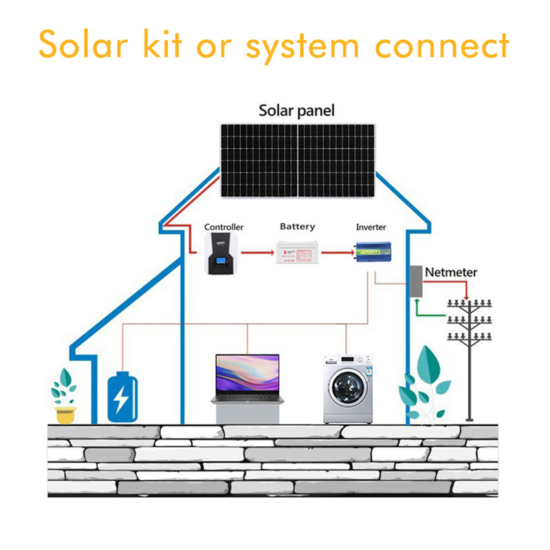 High Efficiency 150W Aluminum Frame Poly Solar Module Polycrystalline Photovoltaic Paneles Solares For Home Roof Mount