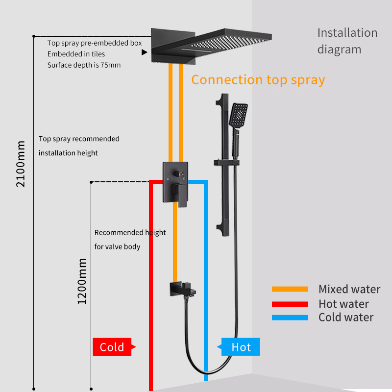 WANFAN Wall Mount Rainfall bathtub Faucet YB-623R 3 Ways Water Outlet black shower, concealed shower mixer concealed shower