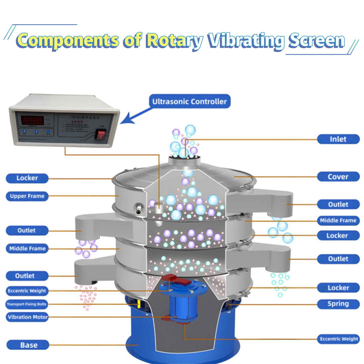 Chinese 5 decks vibrating mechanical sieve shaker with 2 to 500 mesh for curry powder