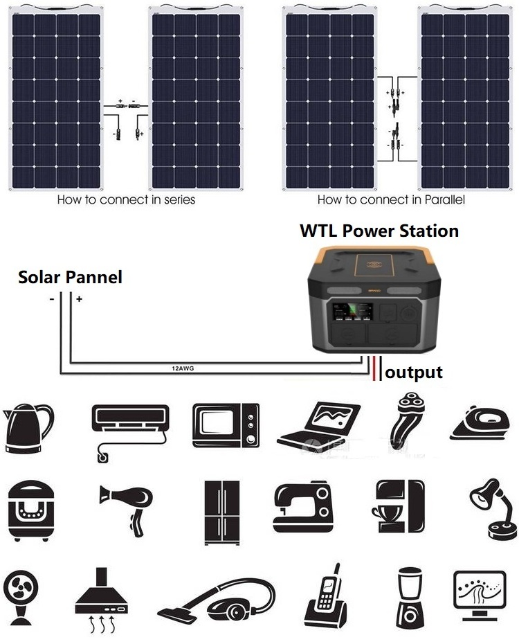 wholesale stand alone solar power  system 240v 12kw solar energy system kits