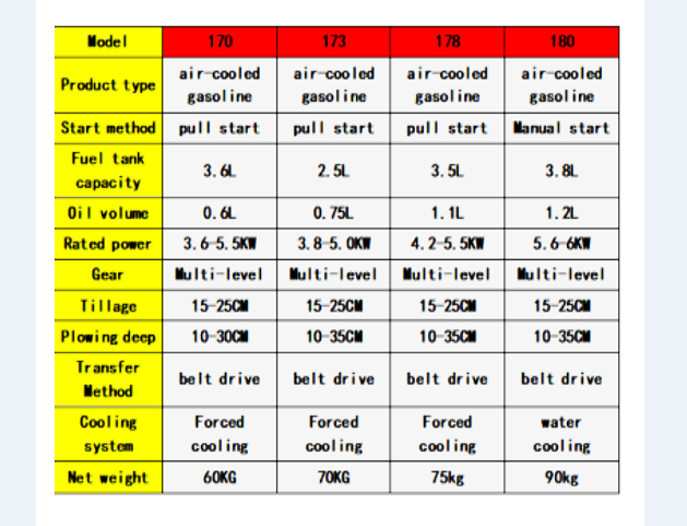 Mini Power Tiller Two Wheel Hand Tractor Ratavator Rotary Multi Function Crawler Cultivator Motocultor Power Mini Tiller Weeder