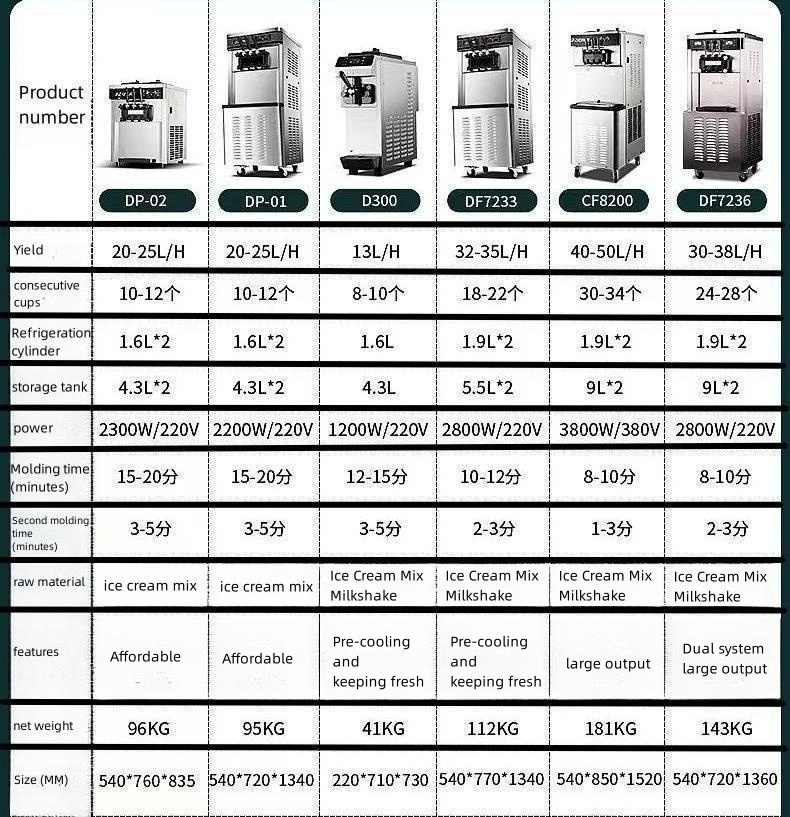 Humanized design swirl freeze ice cream machine liquid nitrogen ice cream machine machine for ice cream