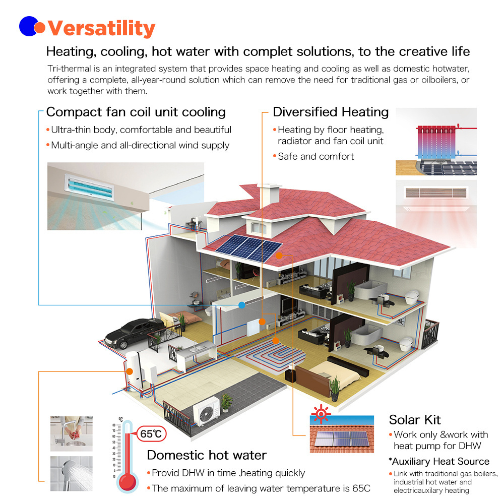 R32 all in one evi full inverter heating pump air to water inverter r32 split heat pump