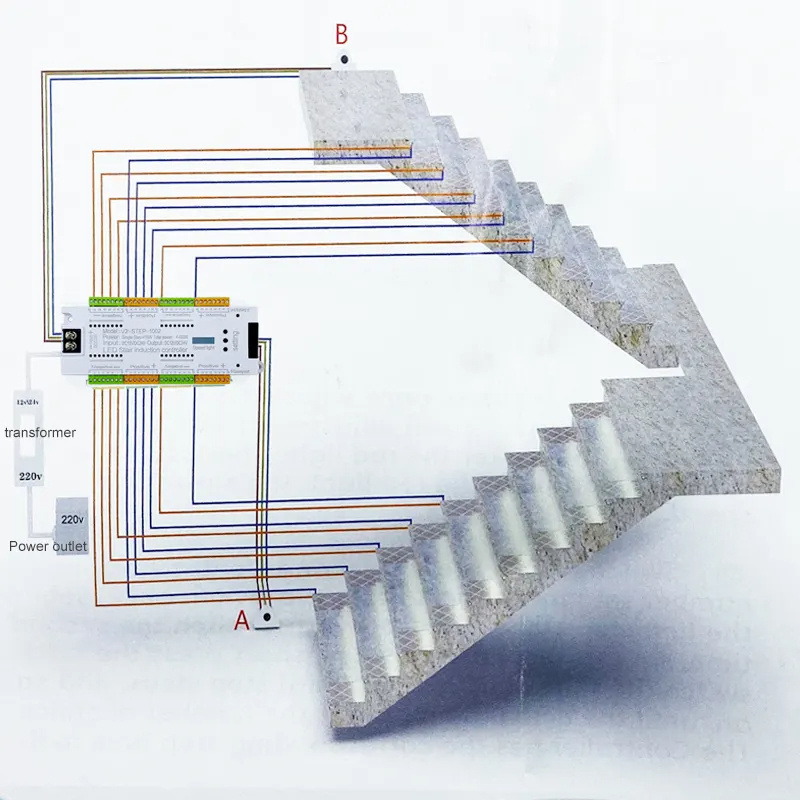 32-Step Stairs Lighting Control DC 12/24V PIR Sensor Staircase Light Controller 3M Body Motion Inductive Switches