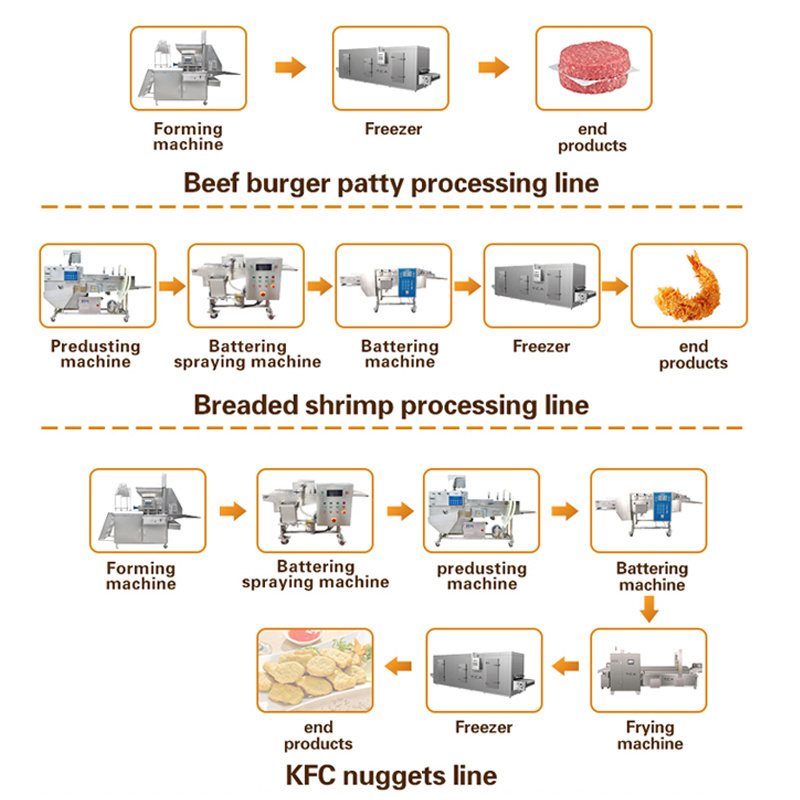 TCA automatic potato hash brown commercial burger patty making machine chicken nuggets production line