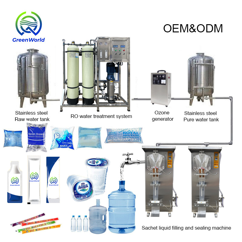 Ro plant pouch filling for mineral pure water liquid packing machine automatic filling sealing sachet bag water packing machine