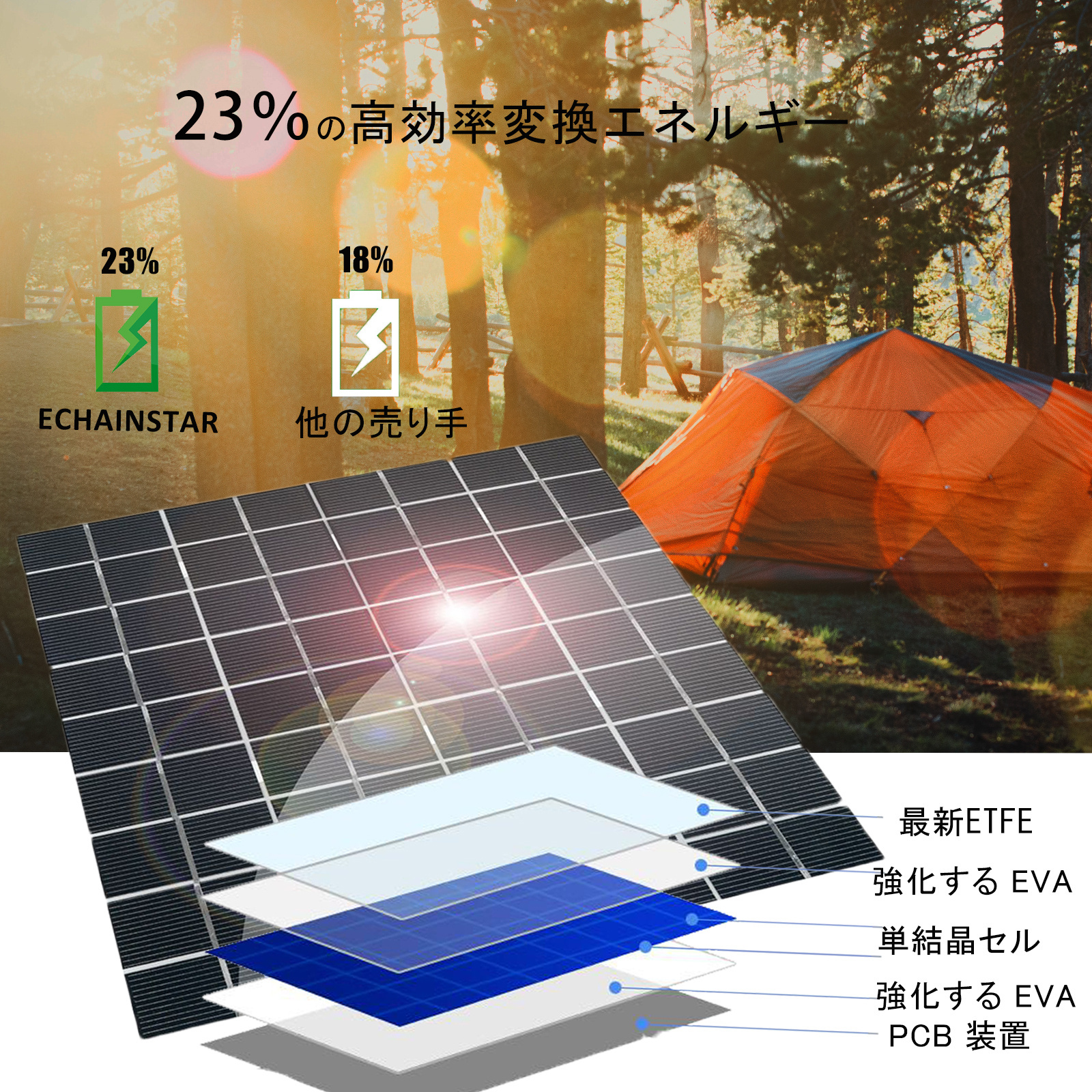 OEM 2024 Top Selling Monocrystalline silicon Portable Solar Panel Bank Waterproof 100W 18V Ultra-thin with 2 cell solar panel