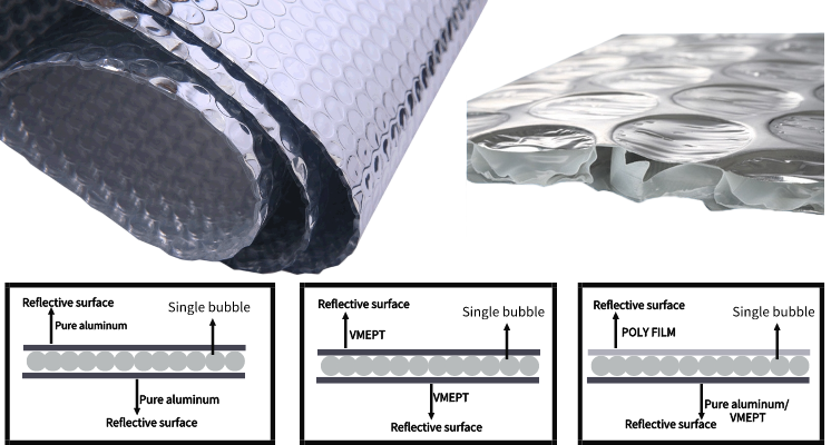 Bulk Order Discounts Aluminum Flex Greenhouse Bubble Foil Film Insulation Bubble Thermal Insulation