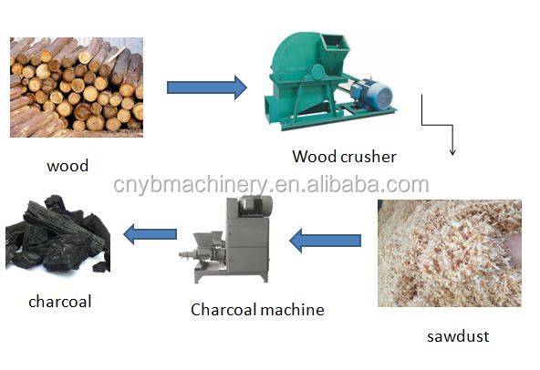 Biochar hookah coconut shell sawdust stick making charcoal briquette press machines