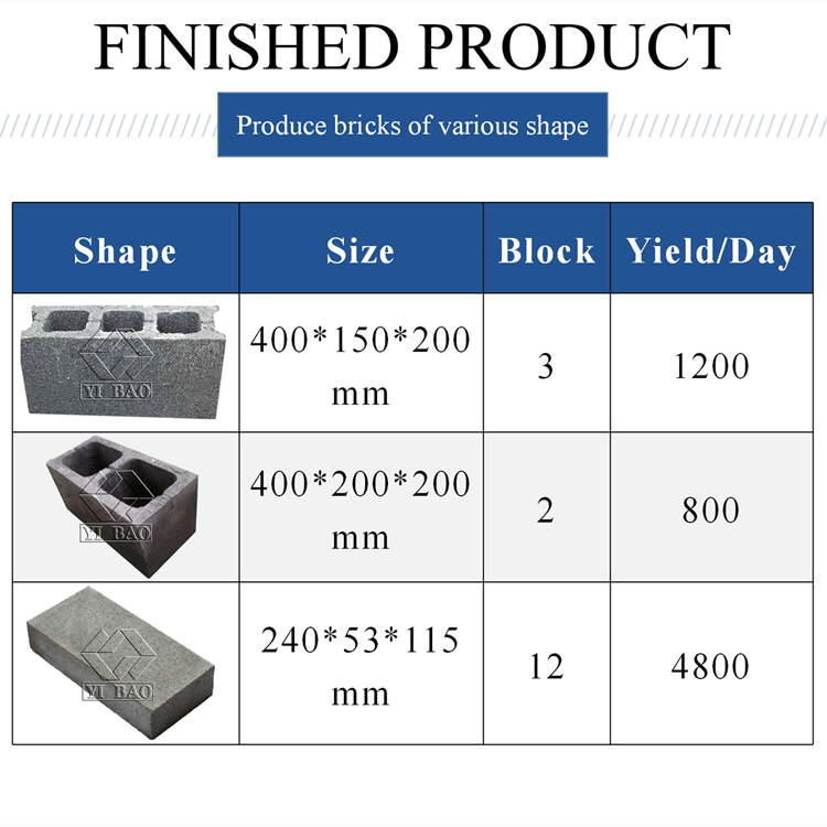 Hot selling Mobile Electric fly ash bricks pressing machine manual  Brick Block Making Machine Price