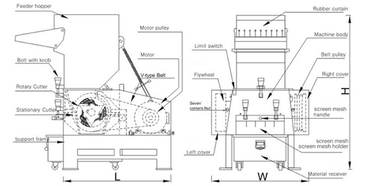 bottle crusher plastic pet recycling line plastic crusher used plastic crusher machines