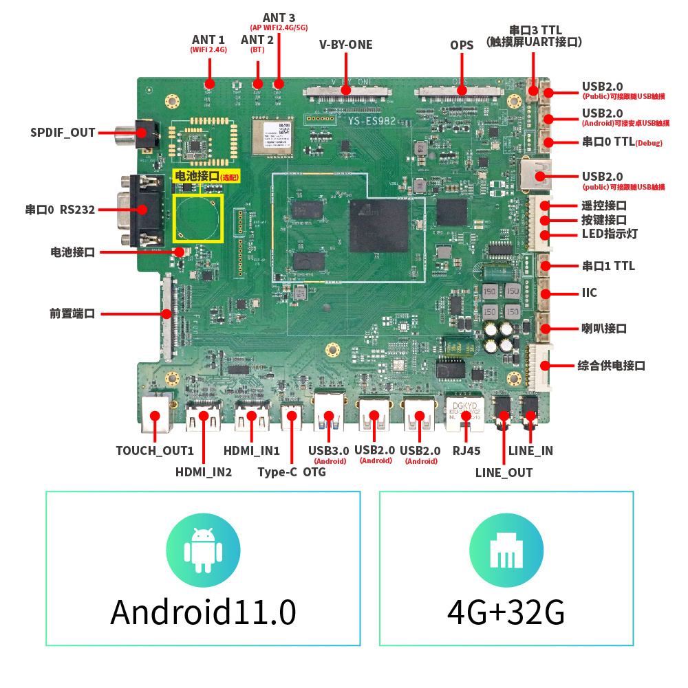 Amologic T982 Board YS-ES982 OPS 4G RAM Android 13 Embedded Motherboards for Multi Touch Interactive Whiteboard