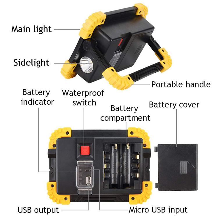 Portable 20W 1000LM Handheld COB USB Charging LED Work Light Multi Functional Super Bright Rechargeable Work Light