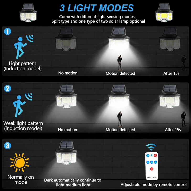 96 LED High Power Outdoor Solar Wall Light Motion Sensor With Remote Control LED Solar Separable Solar LED Outdoor Light